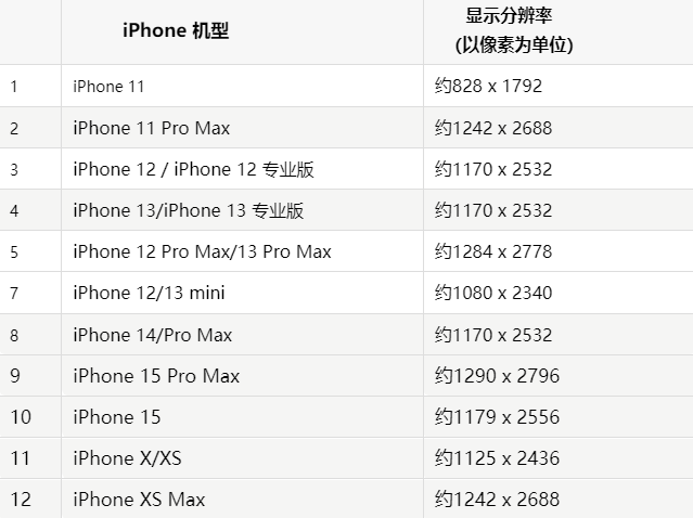 苹甘泉果维修分享iPhone主屏幕壁纸显得模糊怎么办