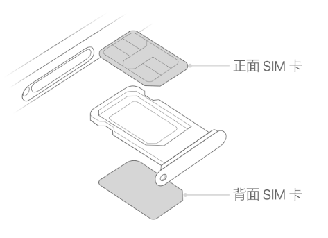 甘泉苹果15维修分享iPhone15出现'无SIM卡'怎么办 