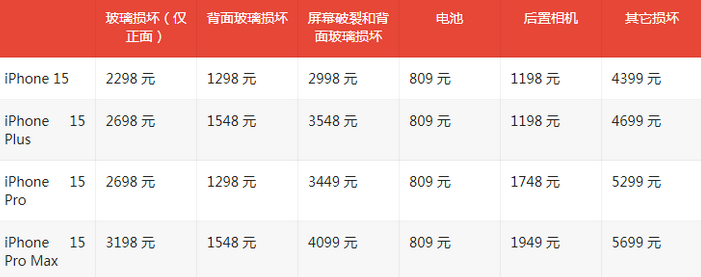 甘泉苹果15维修站中心分享修iPhone15划算吗