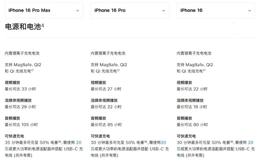 甘泉苹果手机维修分享 iPhone 16 目前实测充电峰值功率不超过 39W 